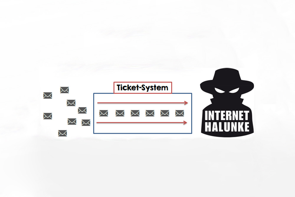 mehrwert-ticketsystem